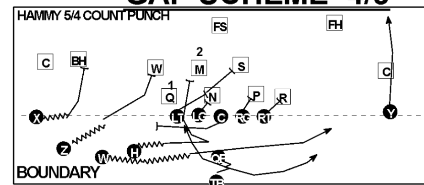 <p>On punch</p>