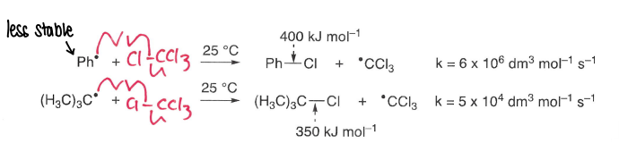 <p>Exothermic reactions result in the formation of strong bonds, therefore these reactions can proceed rapidly and often spontaneously.</p><p>Endothermic reacts lead to products with weaker bonds, therefore are generally very slow.</p><ul><li><p>For radicals to react, we want to break weak bonds and form strong bonds.</p></li></ul><p></p>