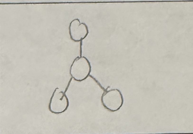 <p>which 3d sketch is this?</p>