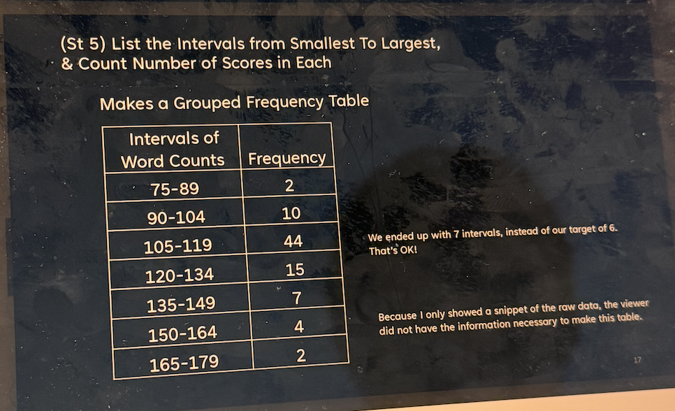 <p>Grouped frequency table </p>