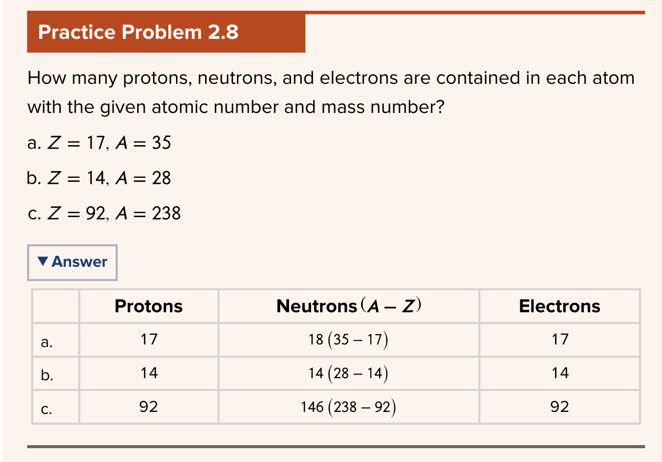 <ul><li><p>cuz all chlorine ayoms have same atomic number (17), it is sometikes omitted - so chlorine with mass number of 35 can be written as ^(35)Cl and (^37) Cl</p></li></ul><p></p>