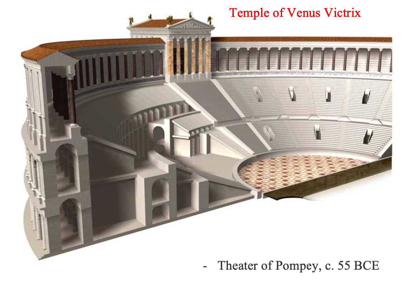 <p>Theatre of Pompey</p>