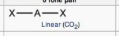 <p>linear</p>