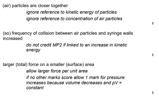 <ul><li><p>Air particles are closer together</p></li><li><p>So frequency of collisions between air particles and syringe walls increased</p></li><li><p>Larger total force on a smaller surface area</p></li></ul><p></p>