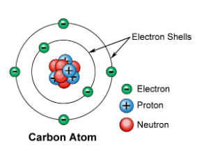 <p>The outermost electron shell.</p>