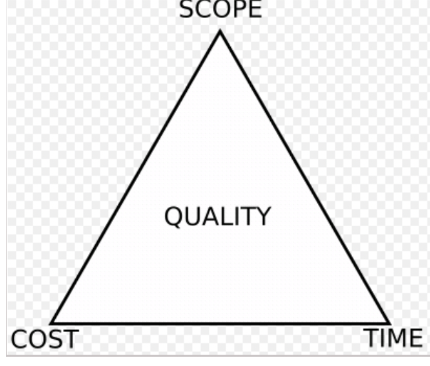<p><span><strong>The Triple Constraint</strong></span></p>