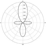 <p><span>A directional mic with an extremely narrow pick-up pattern.</span></p>