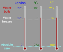 <p>how the universe feels temperature</p>