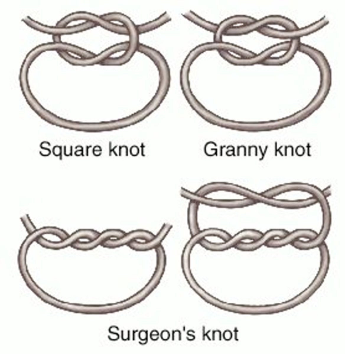 <p>Two simple throws tied in the opposite direction</p>