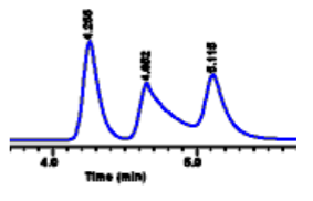 <p>The chromatogram shown on the right has a peak with a peculiar shape (peak #2). What do we call this and what can be done to prevent this from occurring?</p>