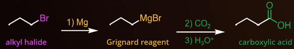 <ul><li><p><span style="background-color: transparent;">Add Mg to get Grignard reagent, then CO<sub>2</sub> + H<sub>2</sub>O to get carboxylic acid.</span></p></li><li><p><span style="background-color: transparent;">The CO<sub>2</sub> adds an extra carbon.</span></p></li></ul><p></p>
