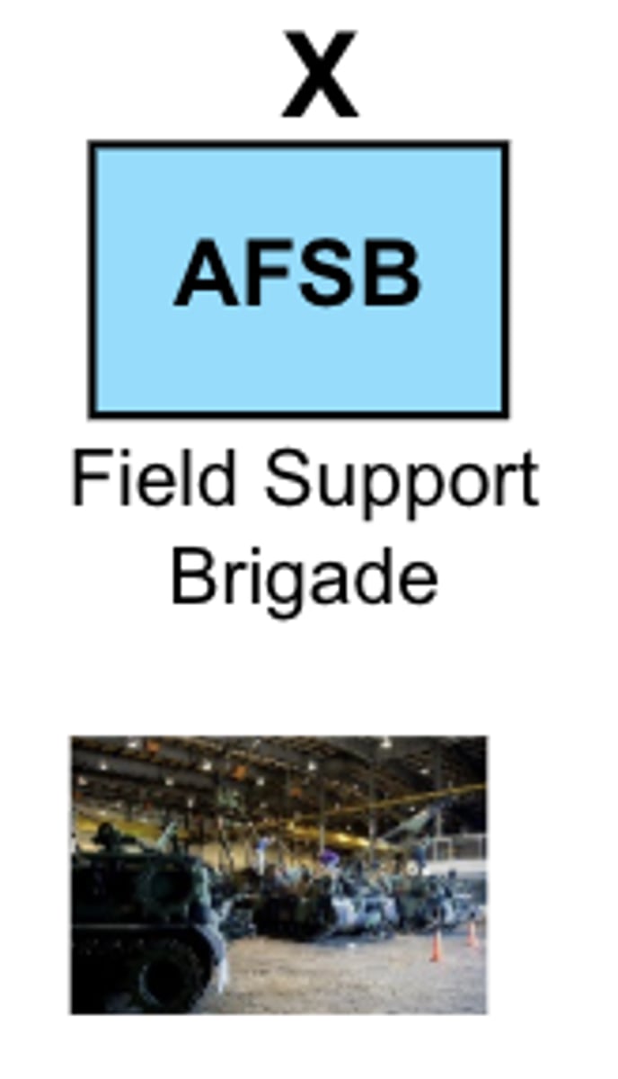 <p>Functional Support Brigades</p>
