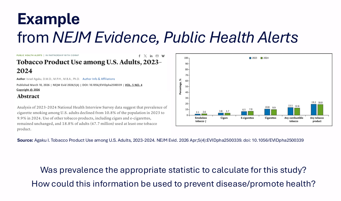 <p>The NEJM Evidence example described tobacco-product use among U.S. adults in 2023-2024.</p><p>Visible finding:</p><p>Cigarette smoking declined from 10.8% in 2023 to 9.9% in 2024.</p><p>.</p><p>The figure compared prevalence for:</p><p>- Smokeless tobacco.</p><p>- Cigars.</p><p>- E-cigarettes.</p><p>- Cigarettes.</p><p>- Any combustible tobacco.</p><p>- Any tobacco product.</p>
