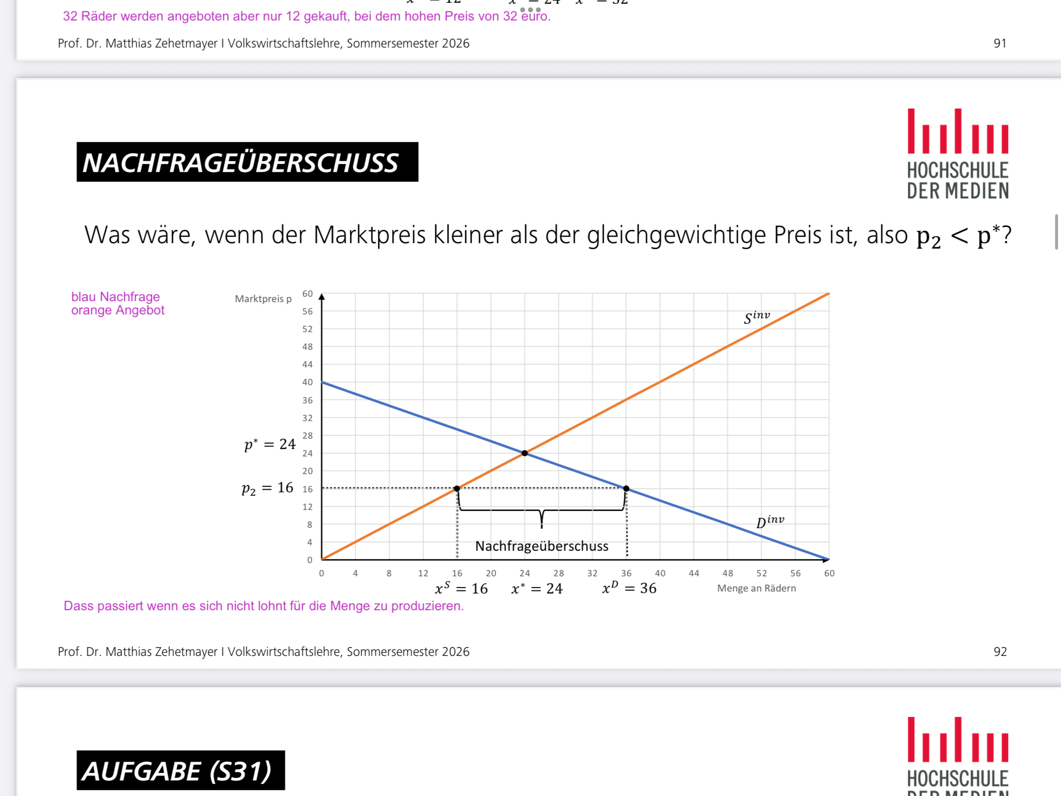 <p><span><span>Ja, das macht absolut Sinn, was du in Lila geschrieben hast </span></span><span data-name="+1" data-type="emoji">👍</span><span><span> – ich erklär dir kurz, warum:</span></span></p><p></p><p><span data-name="point_right" data-type="emoji">👉</span><span><span> Dein Satz (sinngemäß):</span></span></p><p><span><span>„Das passiert, wenn es sich nicht lohnt, für die Menge zu produzieren.“</span></span></p><p></p><p></p><p></p><p></p><p><span data-name="mag" data-type="emoji">🔍</span><span><strong><span> Warum das richtig ist:</span></strong></span></p><p></p><p></p><p><span><span>Wenn der Preis unter dem Gleichgewichtspreis liegt (also p_2 < p^*):</span></span></p><p></p><ul><li><p><span><span>Unternehmen bekommen weniger Geld pro Stück</span></span></p></li><li><p><span><span>Gleichzeitig bleiben viele Kosten gleich (Löhne, Material etc.)</span></span></p></li></ul><p></p><p></p><p><span data-name="arrow_right" data-type="emoji">➡</span><span><span> Folge:</span></span></p><p><span><span>Für viele Anbieter lohnt es sich nicht mehr, viel zu produzieren</span></span></p><p></p><p></p><p></p><p></p><p><span data-name="chart_decreasing" data-type="emoji">📉</span><span><strong><span> Was man in deiner Grafik sieht:</span></strong></span></p><p></p><p></p><ul><li><p><span><span>Bei niedrigem Preis p_2 = 16:</span><span><br></span></span></p><ul><li><p><span><span>Angebot: nur 16 Stück (wenig Produktion)</span></span></p></li><li><p><span><span>Nachfrage: 36 Stück (viele wollen kaufen)</span></span></p></li></ul></li><li><p></p></li></ul><p></p><p></p><p><span data-name="point_right" data-type="emoji">👉</span><span><span> Genau deshalb entsteht der Nachfrageüberschuss</span></span></p><p></p><p></p><p></p><p></p><p><span data-name="bulb" data-type="emoji">💡</span><span><strong><span> Dein Gedanke in „Öko-Sprache“:</span></strong></span></p><p></p><p></p><p><span><span>Du könntest es auch so formulieren:</span></span></p><p></p><ul><li><p><span><span>„Der Preis ist zu niedrig, um die Produktionskosten zu decken.“</span></span></p></li><li><p><span><span>„Die Anbieter haben keinen Anreiz, mehr zu produzieren.“</span></span></p></li></ul><p></p><p></p><p></p><p></p><p></p><p><span data-name="check_mark_button" data-type="emoji">✅</span><span><strong><span> Fazit:</span></strong></span></p><p></p><p></p><p><span data-name="check_mark" data-type="emoji">✔</span><span><span> Dein Satz ist inhaltlich richtig</span></span></p><p><span data-name="check_mark" data-type="emoji">✔</span><span><span> Er beschreibt genau den Grund für das geringe Angebot</span></span></p><p><span data-name="check_mark" data-type="emoji">✔</span><span><span> Für Klausuren ist er gut – man kann ihn nur etwas „fachlicher“ formulieren</span></span></p><p></p><p></p><p></p><p><span><span>Wenn du willst, kann ich dir sagen, wie man das perfekt klausurmäßig aufschreibt (1–2 Sätze, volle Punkte) </span></span><span data-name="+1" data-type="emoji">👍</span></p>