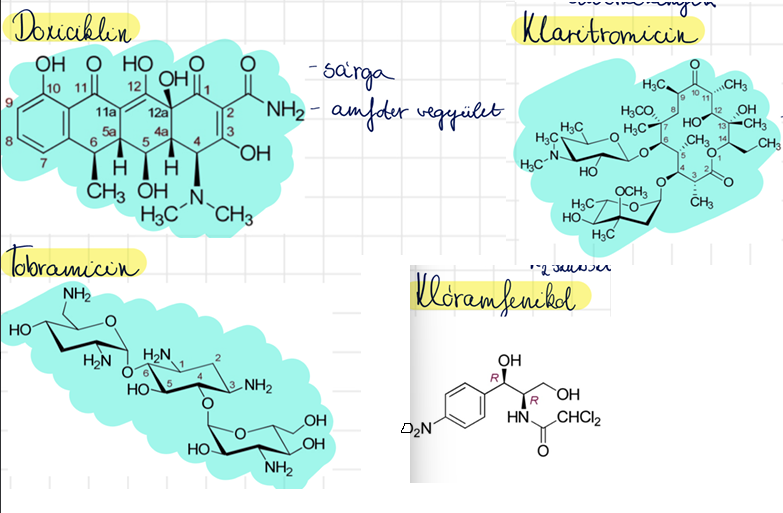 <p>doxiciklin (Tenutan) <br>tobramicin (Tobrex)<br>klóramfenikol <br>klaritromicin (Klacid)</p>