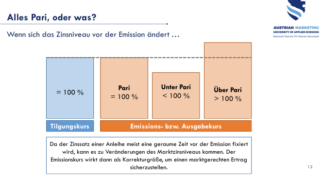 <p>Emissionskurs wirkt als Korrekturgröße für marktgerechten Ertrag</p><p>Pari=100%, Unter Pari<100% Über Pari>100%</p><p>Pari: Nennwert + Börsenkurs stimmen überein</p>