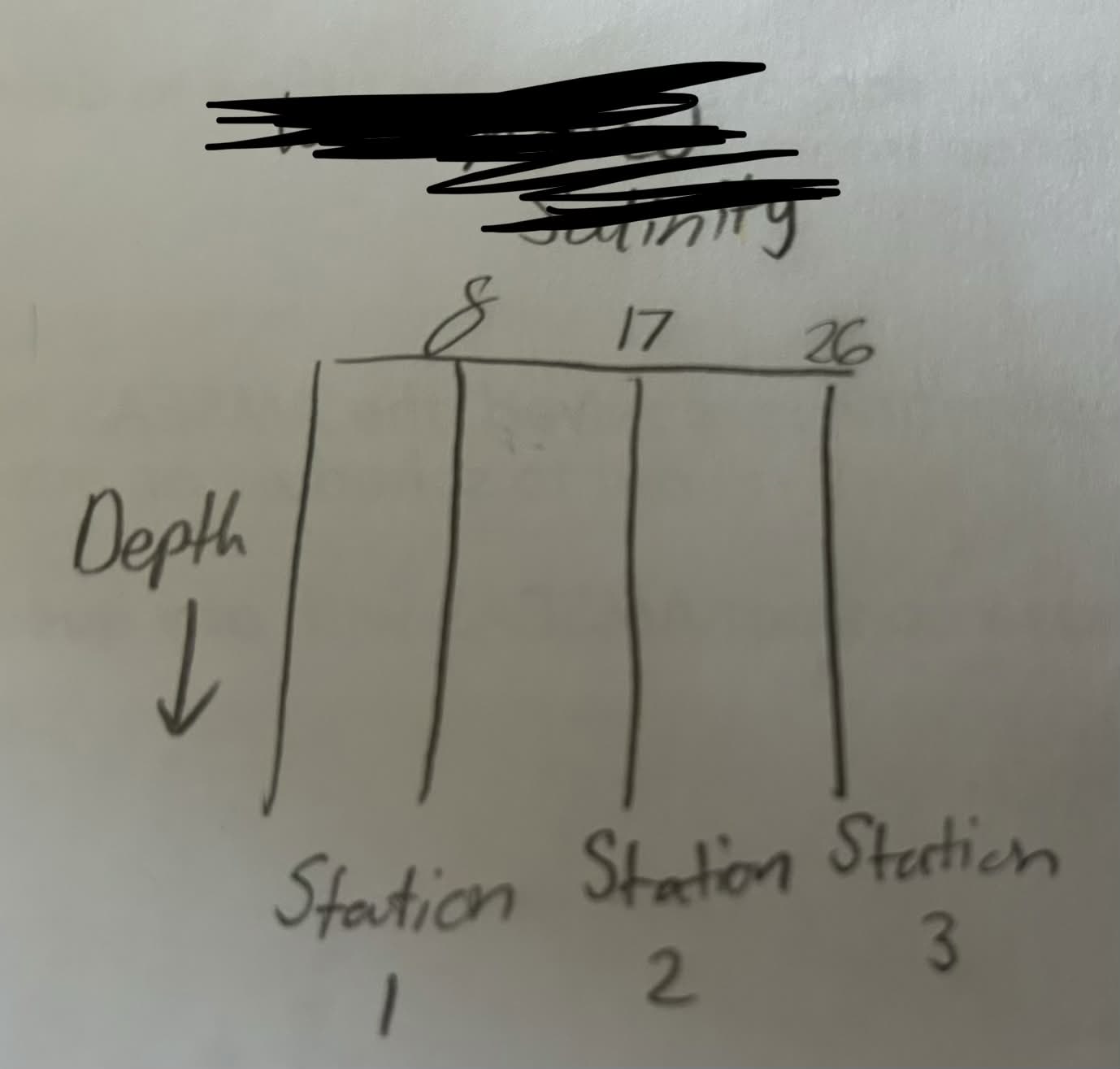 <p>three straight lines</p>