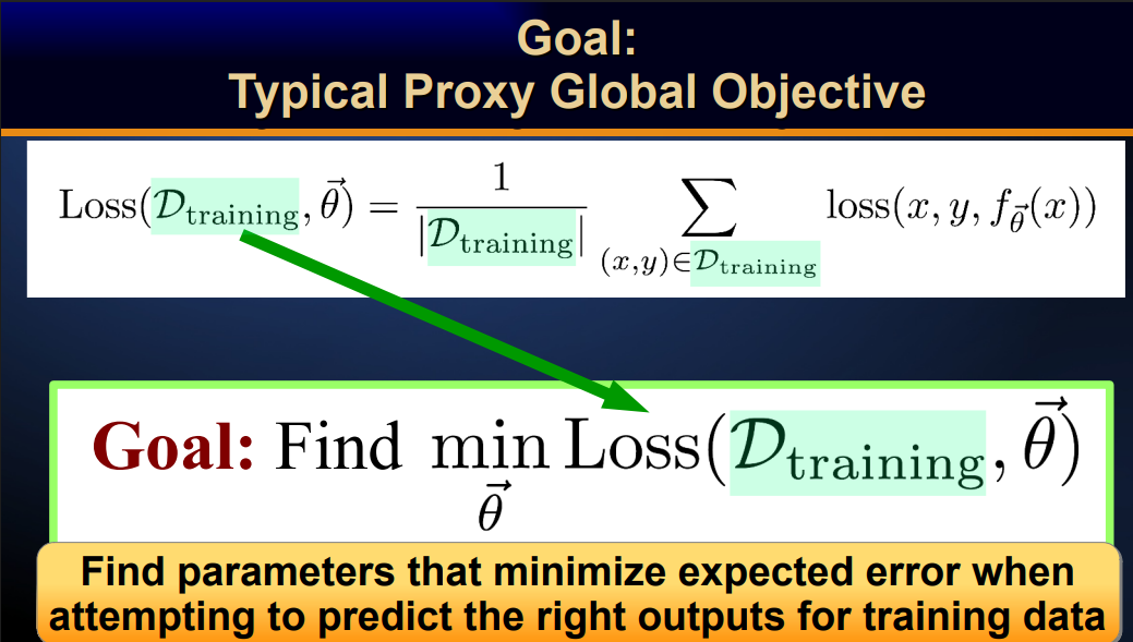 <p>What is the best vector of parameters θ to minimize the training loss</p>