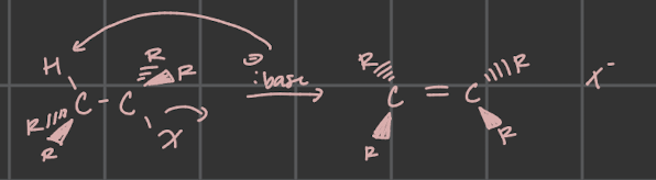 <p>strong base, polar protic; concerted; Zaisev’s product unless the base is sterically hindered; base takes anti-periplanar proton, kicks off leaving group, forms alkene</p>