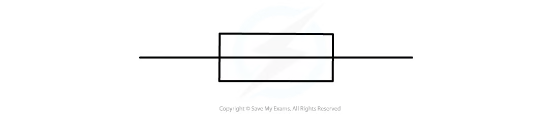 <p>Safety device designed to cut off electricity flow to an appliance if the current becomes too large (because of fault or surge)</p><ul><li><p>glass cylinder containing a thin metal wire </p></li></ul><p></p>