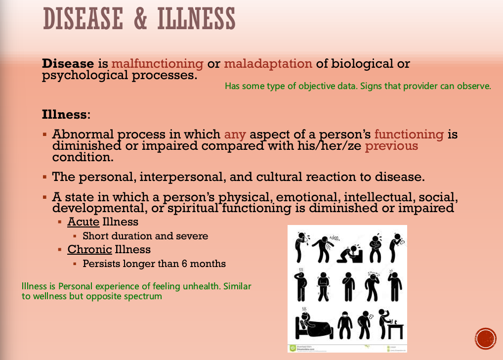 <p>illness</p><ul><li><p>Abnormal process in which any aspect of a person’s functioning is diminished or impaired compared with his previous conditioned</p></li></ul><p></p>