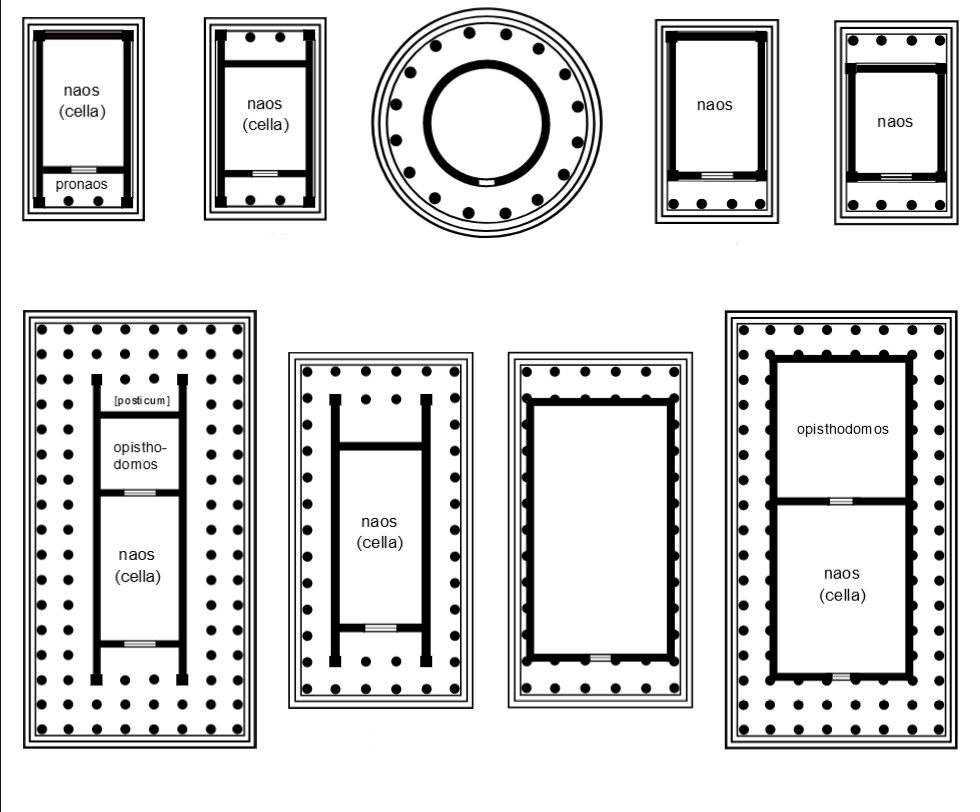 <p>how are these temple plans called</p>