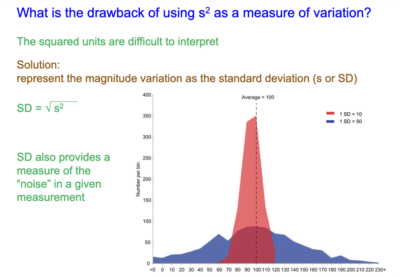 <p>Squared units can be difficult to interpret, so the solution is to represent the variation in magnitude as SD.</p><p>SD= √s²</p><p>SD/ s = Standard Deviations</p><p>s² = Sample Variance</p><p>SD can give a measure of the noise in a given measurement</p>