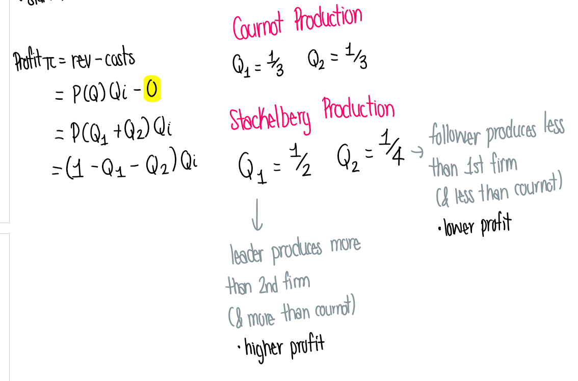 <p>Finding the production level sequentially → if production decision is made at the same time, they produce the same</p><p>1st mover/leader has the advantage!</p><ul><li><p>start with profit → want to maximize profit</p></li></ul><p><strong>The 1st Firm:</strong> the leader always produces more than the 2nd firm (more production than cournot → higher profit)</p><ul><li><p>the firm that moves 1st knows the 2nd firm will produce less if the 1st firm produces more!</p></li></ul><p><strong>The 2nd Firm:</strong> the follower produces less than 1st firm (&amp; less than cournot → lower profit)</p><ul><li><p>the 2nd firm know sthe 1st firm will increase production → the drop in price makes it cost effective to decrease production</p></li></ul><p></p>