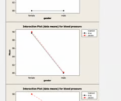 <p>What visual pattern indicates no interaction?</p>