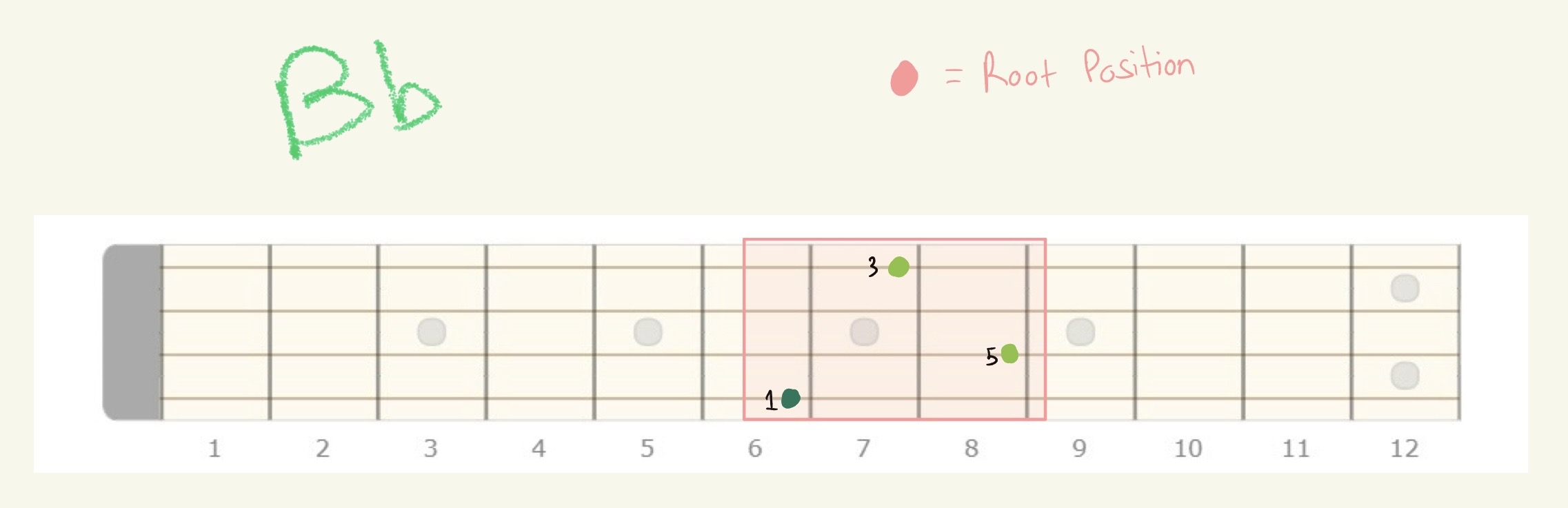 knowt flashcard image