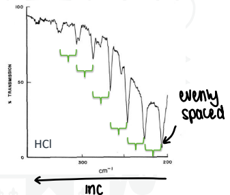 <ul><li><p>Even spacing of major features.</p></li><li><p>Complexity arising from other peaks or line broadening.</p></li><li><p>Pattern is clearer at low frequency.</p></li><li><p>Intensities relate to temperature </p></li></ul><p></p>