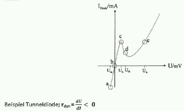 <p>Tunneldiode</p>
