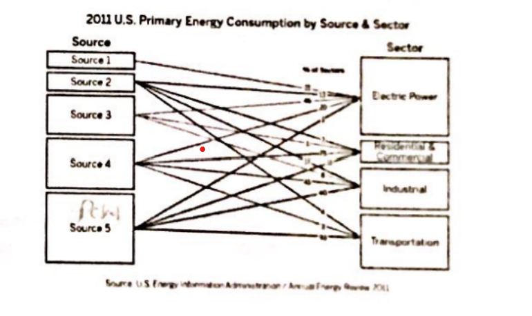 <p>What is Fuel Source 1 in the figure </p>