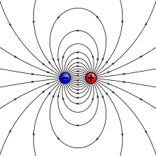 <p>Il transmet dans l'espace la force exercée entre deux objets chargés.</p>
