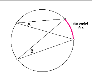<p>If 2 inscribed angles intercept the same arc then the angles are…</p>