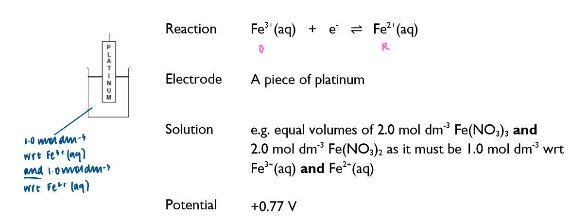 <p>(when you add two equal volumes of 2 solutions, it halves the concentration of each ions)</p>