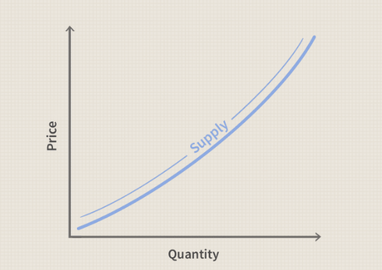 <p>Supply</p>