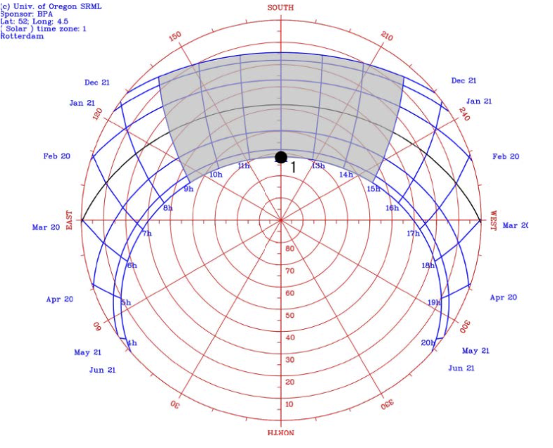 <p><span>Referring to Solar Chart, what are the approximate Altitude and Azimuth of the Sun at 9am on March 20th?</span></p>
