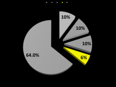 <p>(n) số lượng</p>