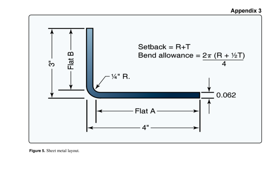 <p>(Refer to Figure 5.) What is the flat layout dimension?</p>