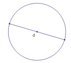 <p>A line segment that passes through the center of the circle and has its endpoints on the circle.</p>