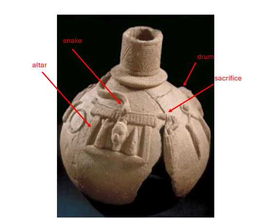 <ul><li><p>ritually buried</p></li><li><p>usually, one vessel in center of courtyard</p></li><li><p>bottom of the pot is broken to pour libations into, so they penetrate the earth</p></li></ul><p></p>