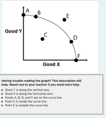 <p>1. What does Point C represent</p><p>Impossible</p><p>Inefficiency</p><p>Efficiency</p><p>Perfect</p><p>2. What does Point E represent?</p><p>Impossible</p><p>Inefficiency</p><p>Efficiency</p><p>Perfect</p><p>What does Point D represent?</p><p>.Impossible </p><p>Inefficiency</p><p> Efficiency</p><p>Perfect</p>