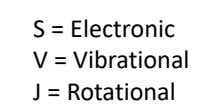 <p>draw S=0 and S=1 energy levels </p><p>show up to V=4 for each</p><p>where are the J levels?</p>