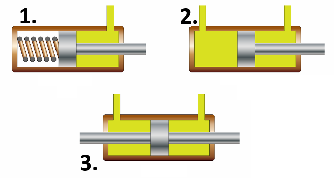 <p>Vad heter dessa typer av aktuatorer och vad är en typisk tillämpning av dom?</p>