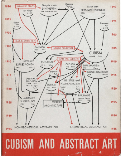 <p><span><strong>What art institution created this book cover? What category of design is it? Design style?</strong></span></p>