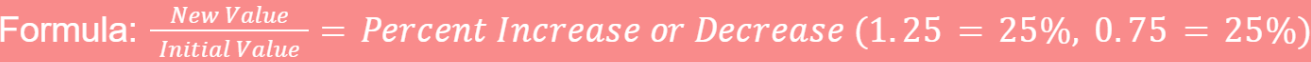 <p>This formula finds how much greater or less A is than B, expressed as a percentage of B.</p>