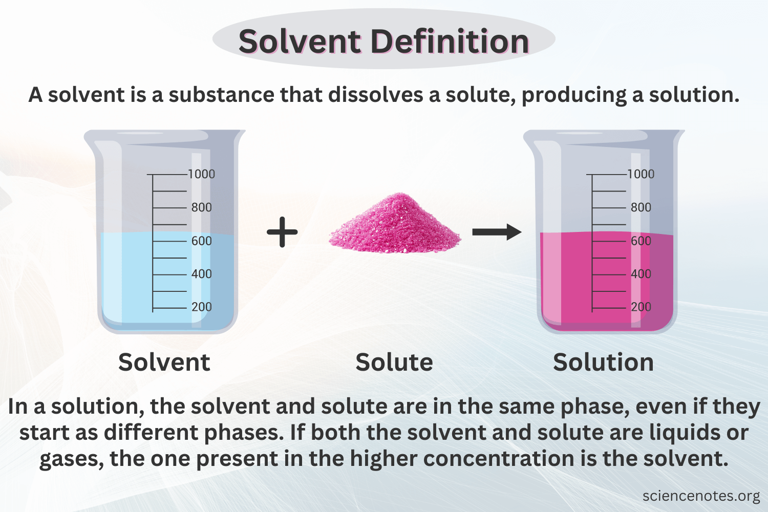 <p>Surface area of solute</p>