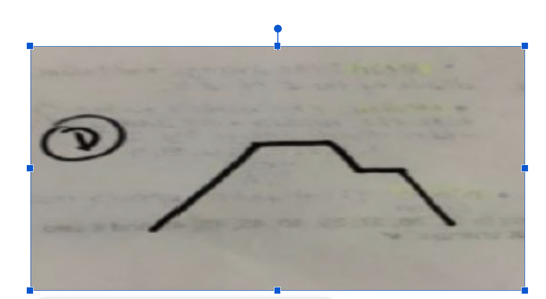<p>Displacement vs. time</p><p></p>