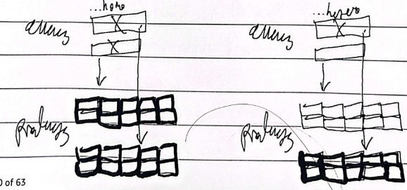 <p>Gain of function; Mutation causes new functions</p>